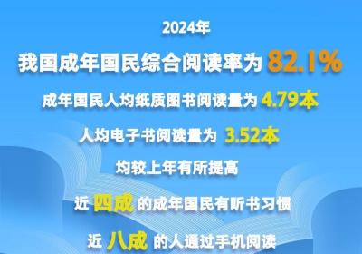 2024年我国成年国民综合阅读率82.1%