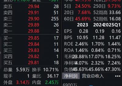 海泰科一季度净利润暴增5739%，股价飙升超16%