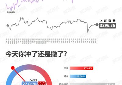<title>谨慎加仓？投资决策需审慎<title>