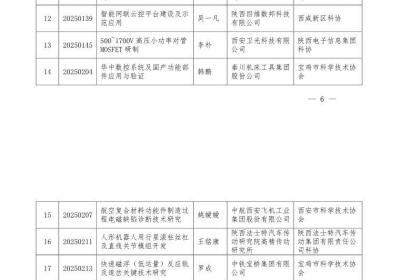 陕西省科协青年人才托举计划项目评审结果公示