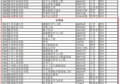 教育部更新本科专业目录 甘肃11所院校增设27种新专业