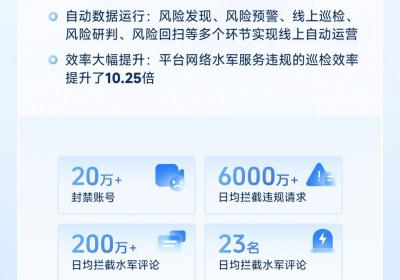 抖音一季度打击黑产账号，封禁260万涉水军欺诈
