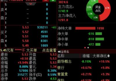 成功摘帽且一季报业绩大增 步步高开盘一字涨停