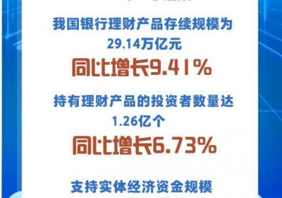 9.41%！我国银行理财市场规模首季同比稳中有增