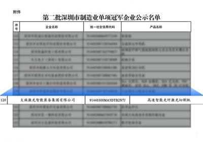 大族激光智能装备集团荣获深圳市制造业单项冠军称号