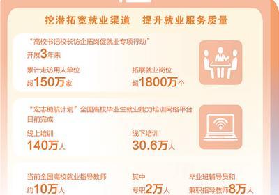 助力高校毕业生高质量充分就业