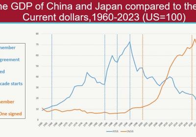 <title>吉姆·奥尼尔：谁将引领后美国时代的全球经济？<title>