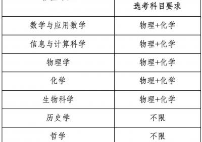 南开大学2025年强基计划招生简章发布