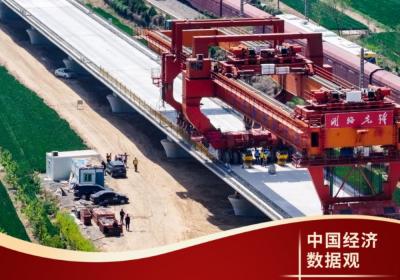 中国经济数据观｜十组数据看一季度经济发展成色