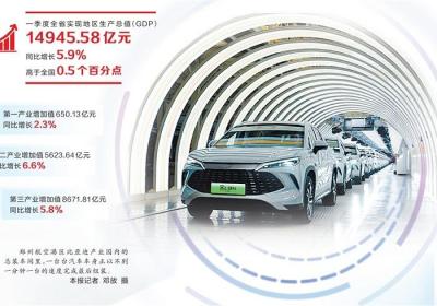 新闻发布厅丨一季度河南经济运行实现“开门红” GDP同比增长5.9%