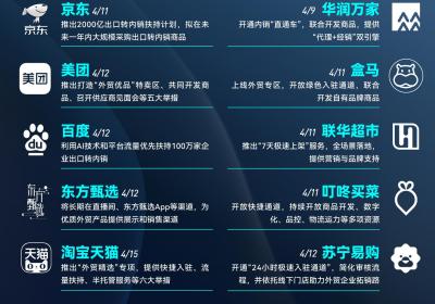 多平台助力出口转内销，共同推动经济转型