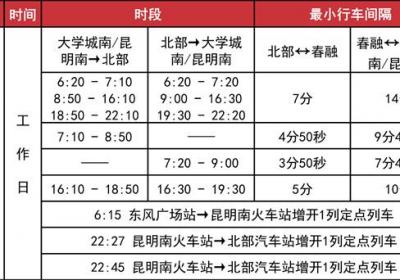 最小间隔3分钟 昆明地铁优化升级缓解高峰压力
