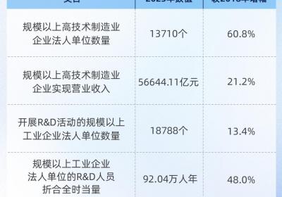 广东经营主体为何稳居全国C位？数据来盘点！