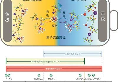 新型水性电池能稳定循环两千次