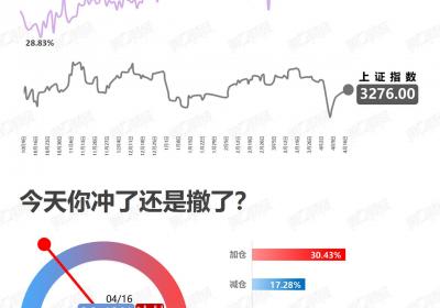 优化后的标题：加仓策略深度解析，助力投资增值