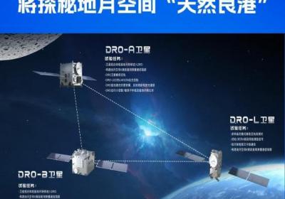 探秘地月空间“天然良港” 我国成功构建地月空间三星星座