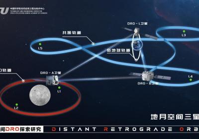 国际首个！我国成功构建地月空间三星星座