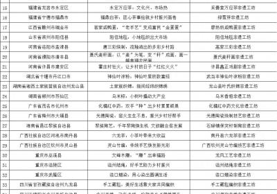 广西入选2个案例！第二批“非遗工坊典型案例”名单来了