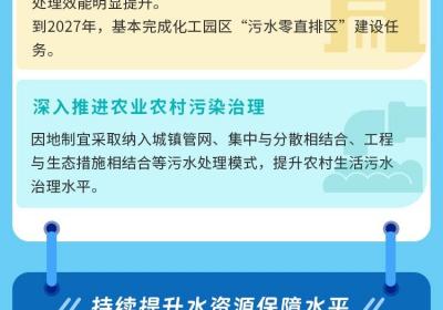 一图读懂丨实现“净水入黄河”！河南制定实施方案