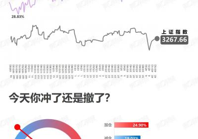<title>仓位下降：市场趋势与投资策略分析<title>