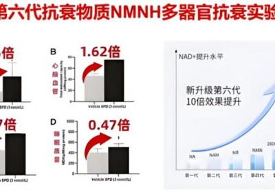 GRANVER吉瑞维利用NMNH技术重塑个人健康资产，引领长寿经济学新趋势