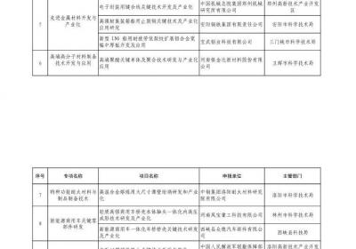 2025年度河南省重大创新项目受理情况公示