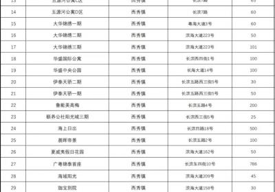 消博会期间 海南国际会展中心周边这些小区开放公共停车位