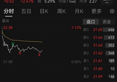 美国暂停部分“对等关税”措施，A股半导体市场走势出现分化