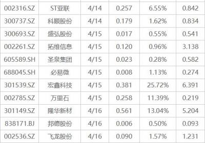 一季度经济数据发布，揭示最稳健的投资机遇