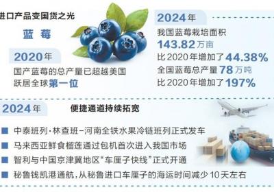 水果自由缘何实现 国产上桌 物流提速
