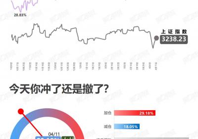 <title>仓位上升：市场动态与投资者信心分析<title>