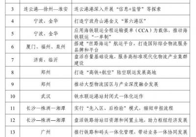 广州2项入选！国家综合货运枢纽补链强链首批典型经验发布