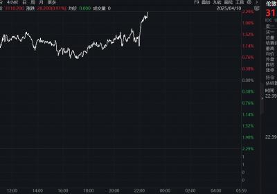 国际油价持续下跌，布伦特原油期货跌幅超过5%