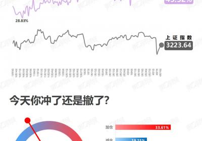 <title>市场持续看涨，投资前景广阔<title>