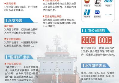 历史性72小时：反制与稳市行动回顾