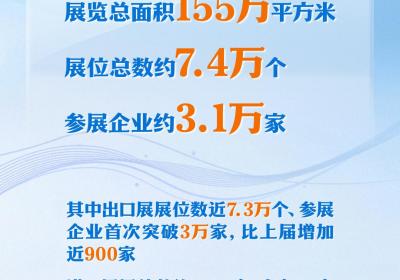 第137届广交会即将举行，一组海报速览亮点→