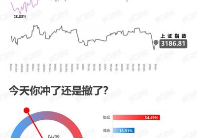 <title>看涨追涨？探索股市中的投资策略<title>