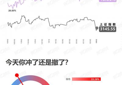 <title>看涨率显著上升：市场信心增强<title>