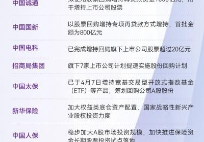 晓数点：4月8日稳市政策全景解读