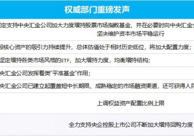 国家队宣布增持，多部门发声，上市公司掀起回购潮