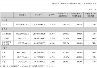 华利集团：关税仍由品牌客户承担，订单量未受影响