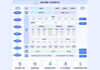 数字海南公司推出“数枢”政务大模型一体化服务平台
