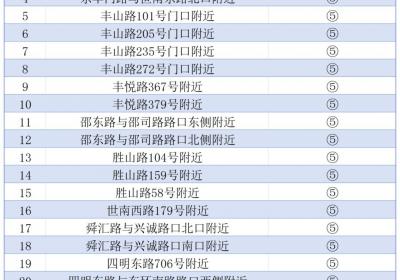 4月14日起宁波又有26套“电子警察”上岗