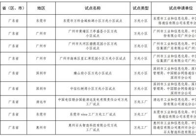 广东15个试点入围！工信部发布万兆光网试点入围名单