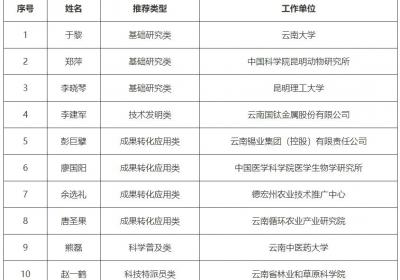 这10人入选！2025年“云岭最美科技人”名单出炉