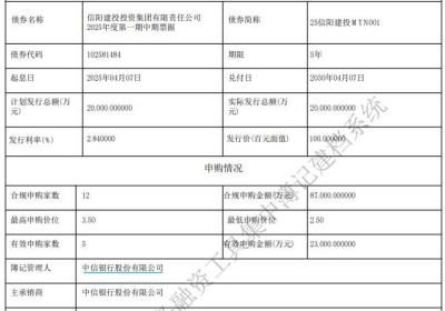 信阳建投投资集团完成发行2亿元中票，利率2.84％