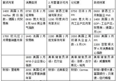 特朗普关税前景与美股财报季：本周外盘焦点解读