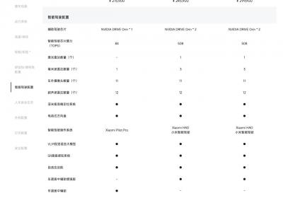 小米SU7事故触发人机共驾“死亡灰区”：3秒内的生死抉择