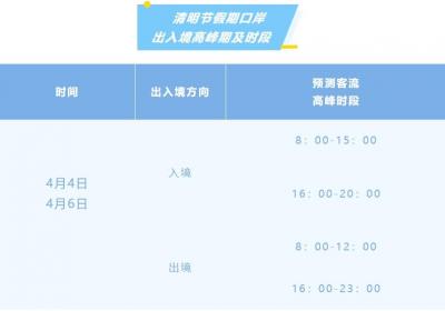 清明假期罗湖口岸日均出入境客流量将达25万人次