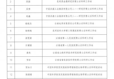 云南省“彩云博士后计划”评审结果公示